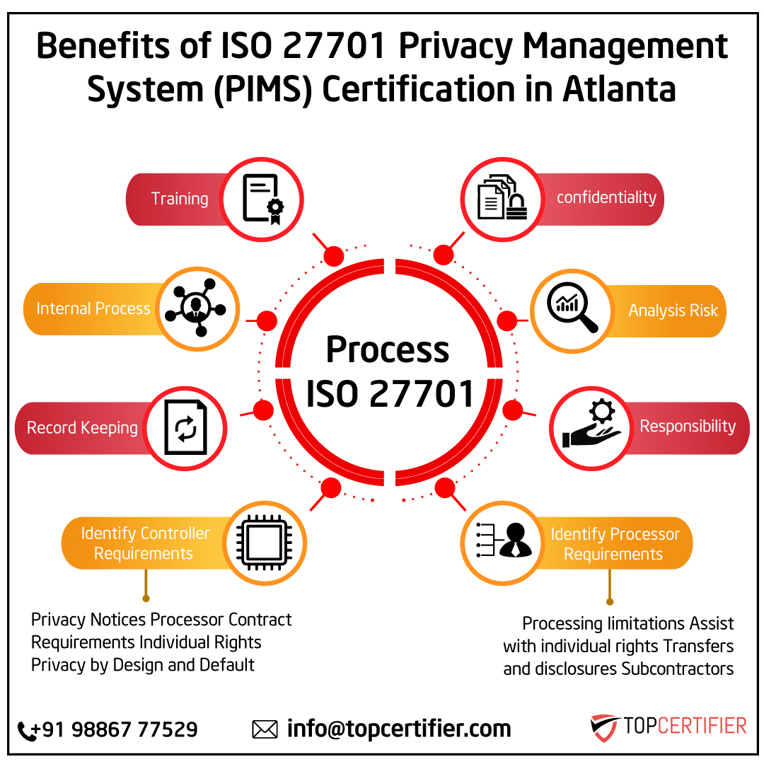 ISO 27701 privacy information management certification FAQs for companies in Abu Dhabi—PIMS, GDPR alignment, DSR, DPIA