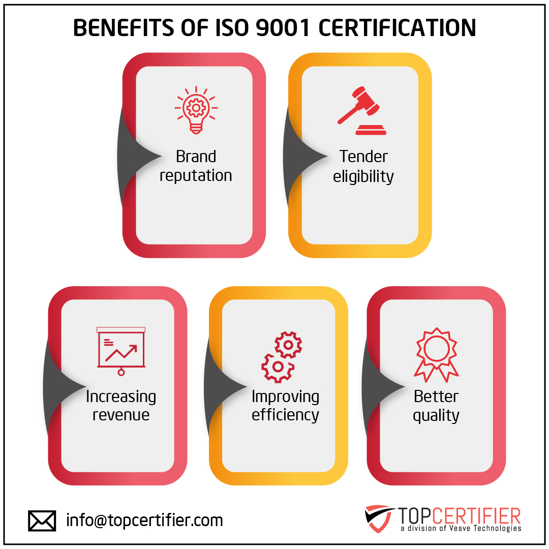 ISO 9001 quality management certification FAQs for companies in Abu Dhabi—QMS, audits, continual improvement