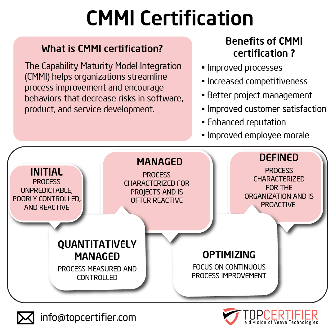 Benefits of cmmi certification in Abu Dhabi